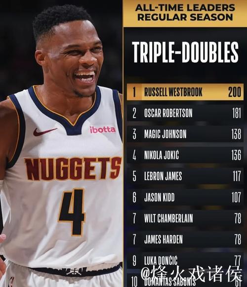 威少达成生涯第200次三双，掘金击败灰熊，篮网惊险胜黄蜂