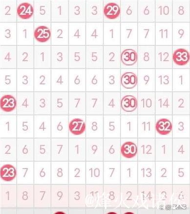 007期张宝旺双色球预测：红球和值解析